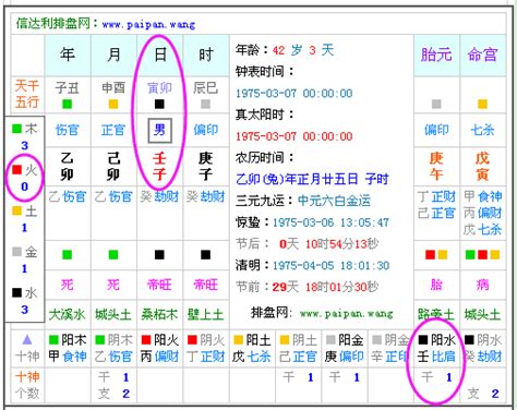 五行顏色八字|生辰八字查詢，生辰八字五行查詢，五行屬性查詢